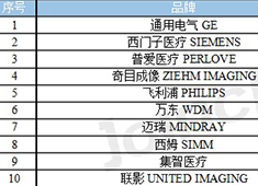 2023年8月C形臂中標數據 普愛醫(yī)療排名第三