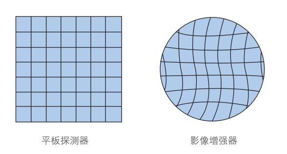 平板探測器和影像增強器